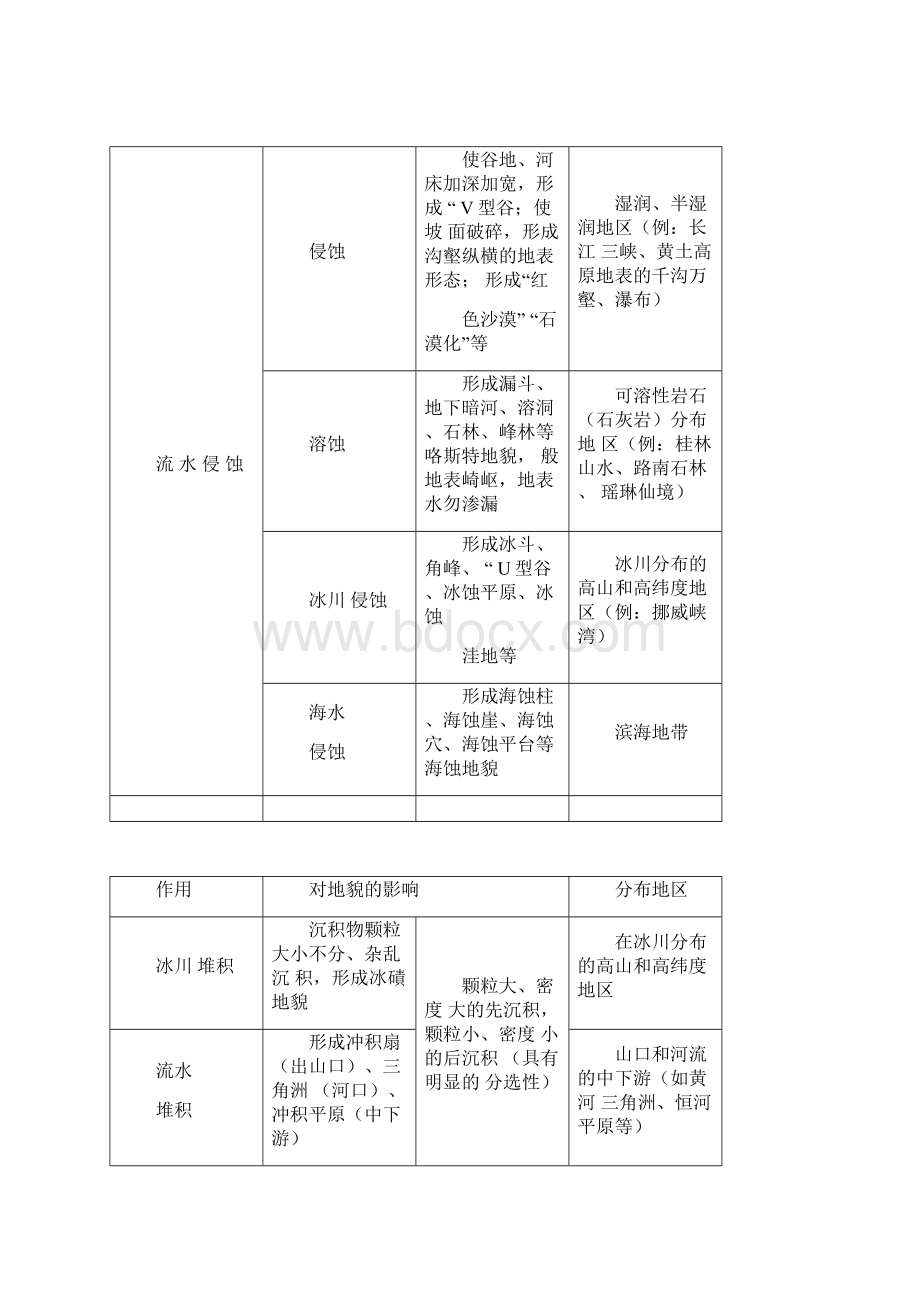 地壳运动的类型及分析判断.docx_第3页