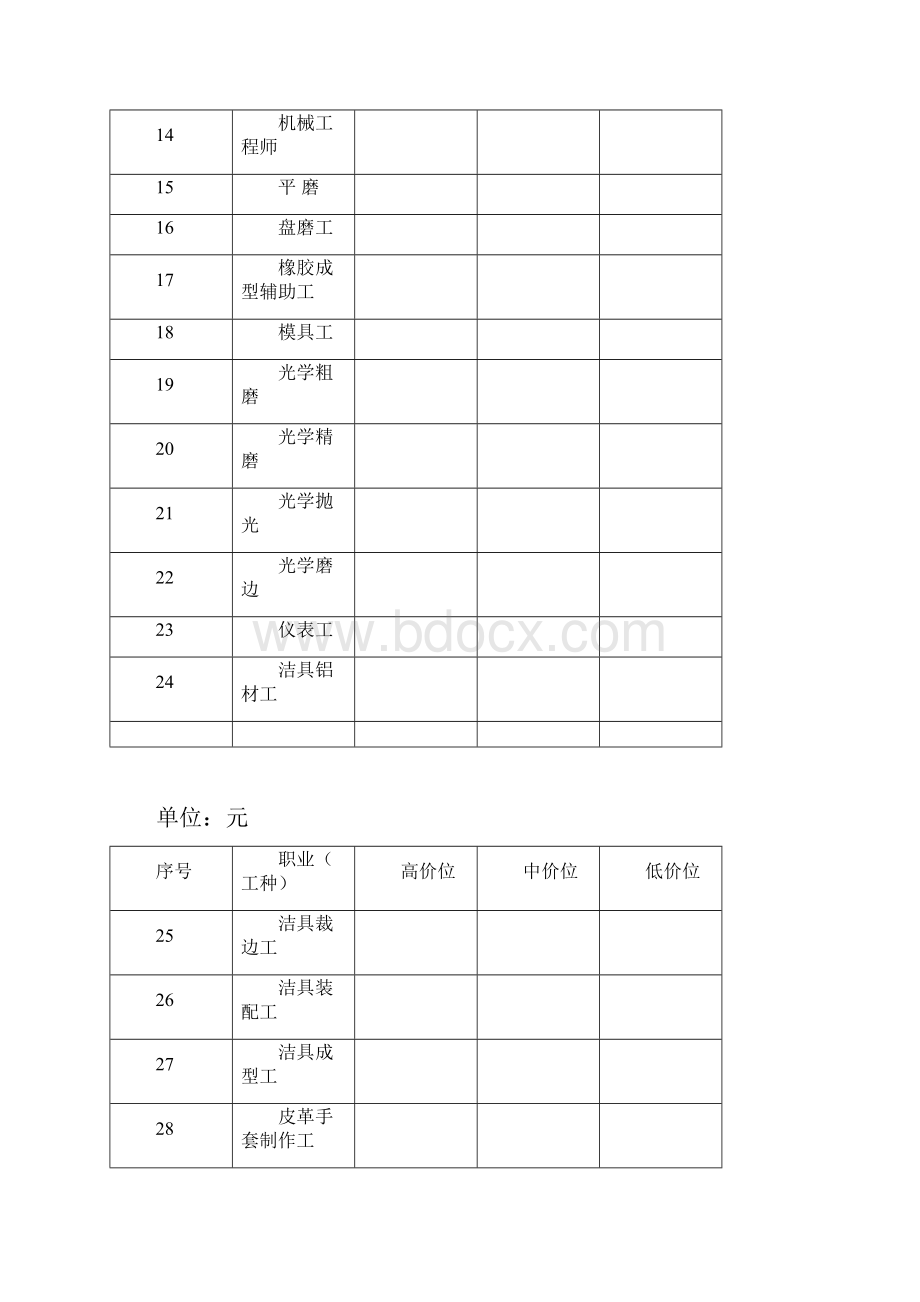 《嘉兴市企业度部分职业工种人力资源市场》.docx_第2页