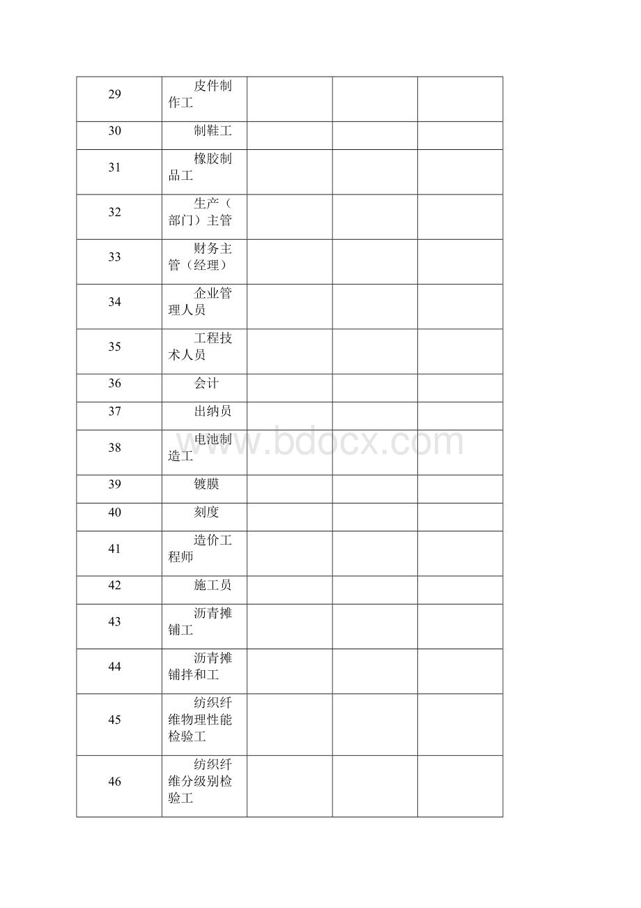 《嘉兴市企业度部分职业工种人力资源市场》.docx_第3页