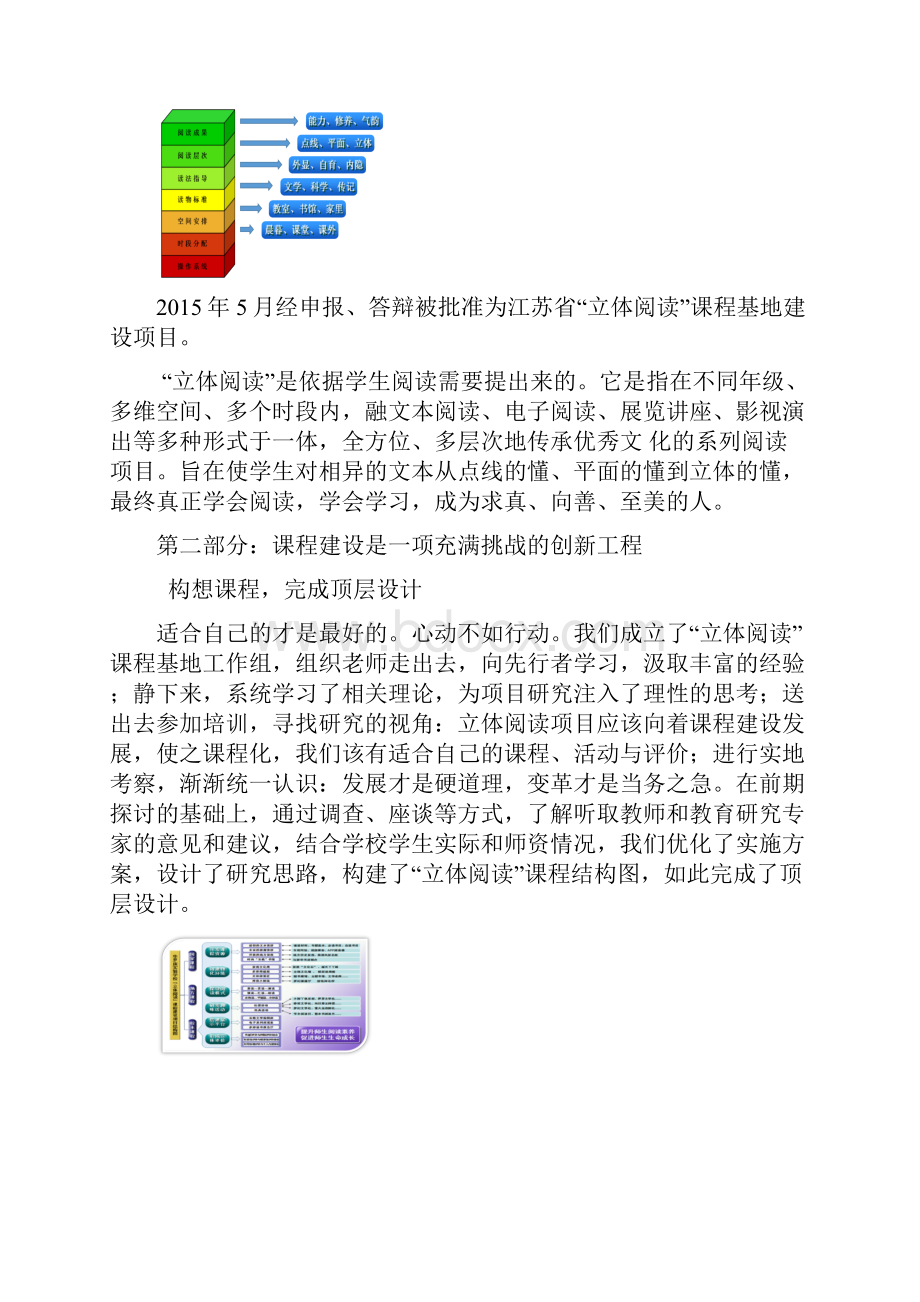 省课程基地项目视导汇报.docx_第2页