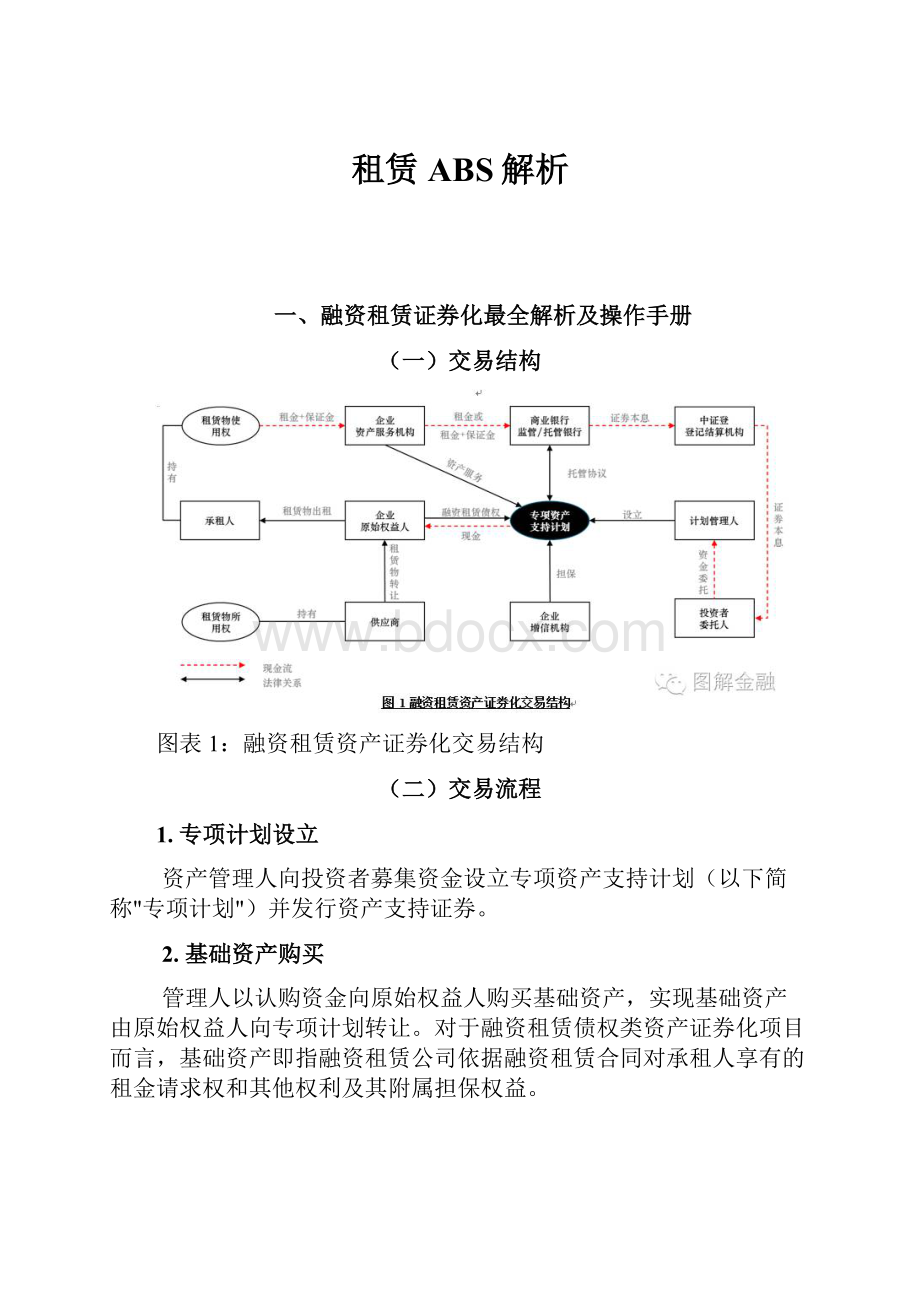 租赁ABS解析.docx_第1页