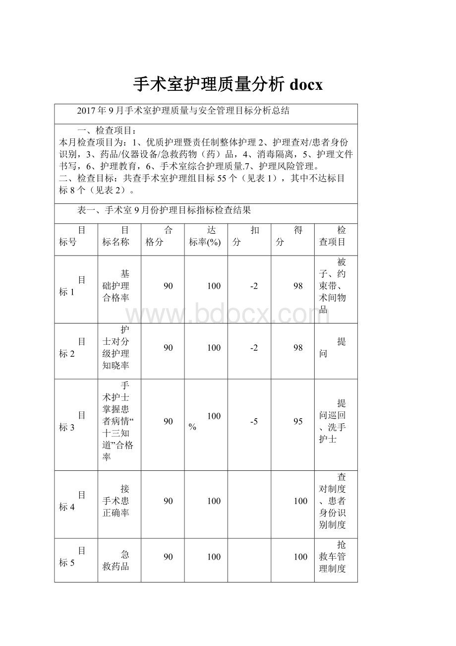 手术室护理质量分析docx.docx