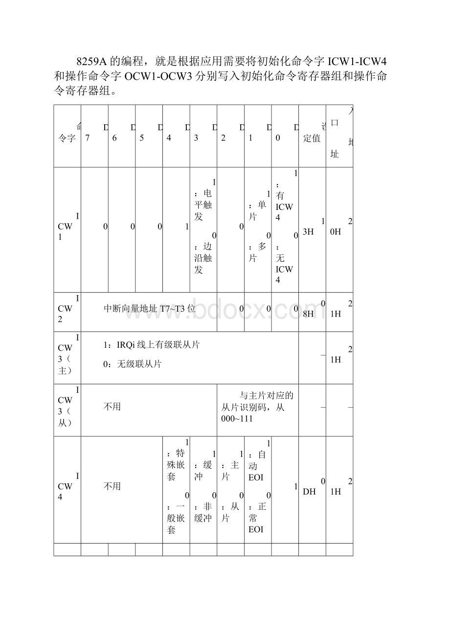 微机原理实验5汇编.docx_第2页