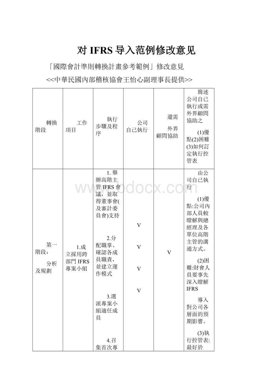 对IFRS导入范例修改意见.docx