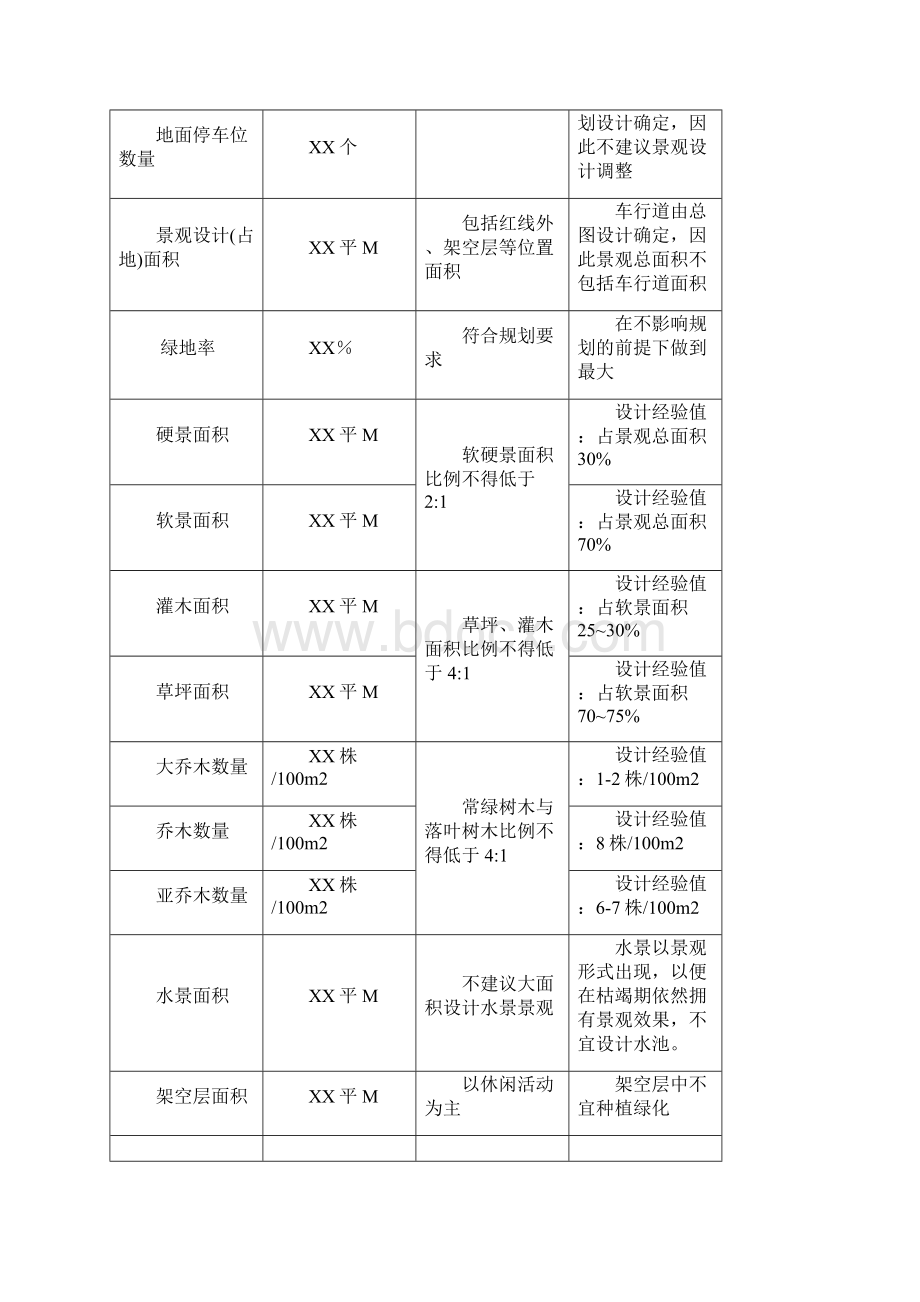 景观扩初设计方案成果标准.docx_第2页