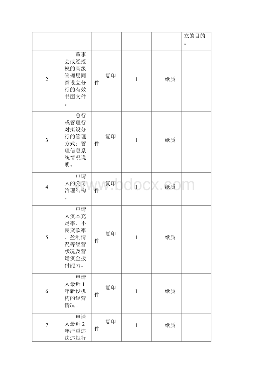 全国性股份制商业银行城商业银行.docx_第3页