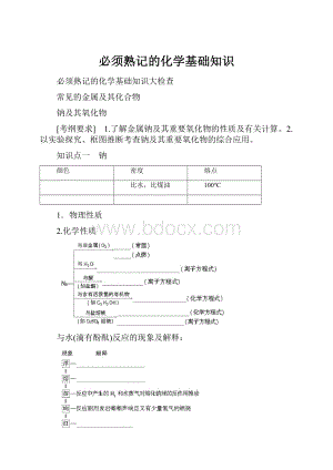 必须熟记的化学基础知识.docx