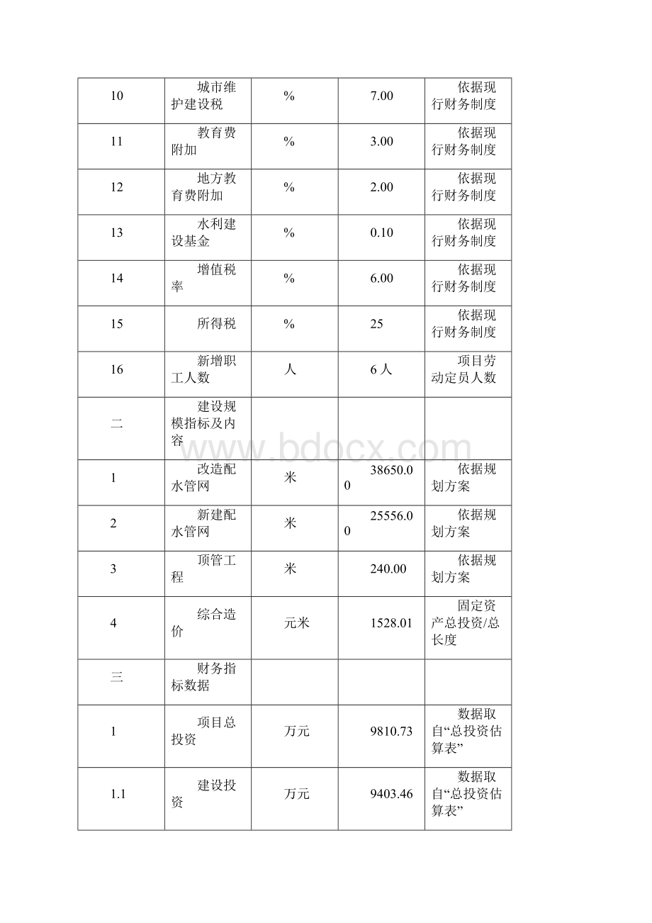 二连浩特市市区生活给水管网改扩建工程可行性研究报告.docx_第3页