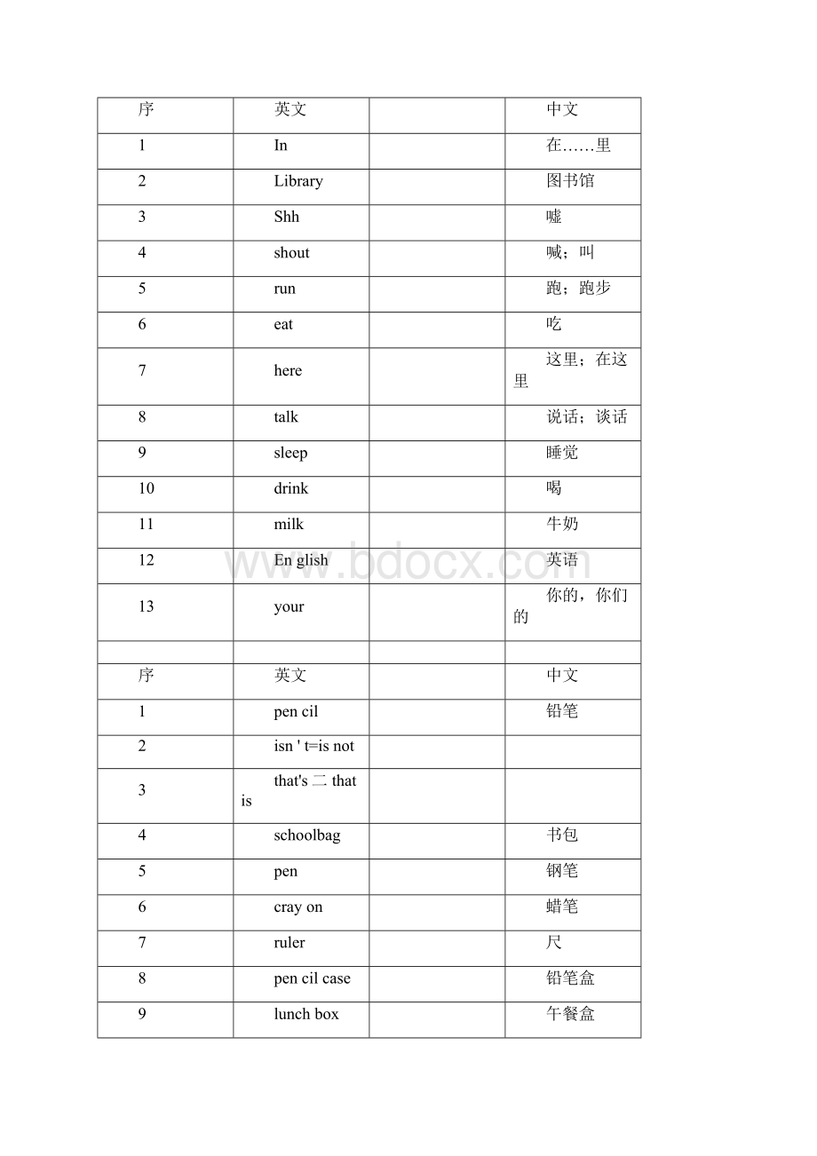 苏教版三年级下册英语单词表.docx_第2页