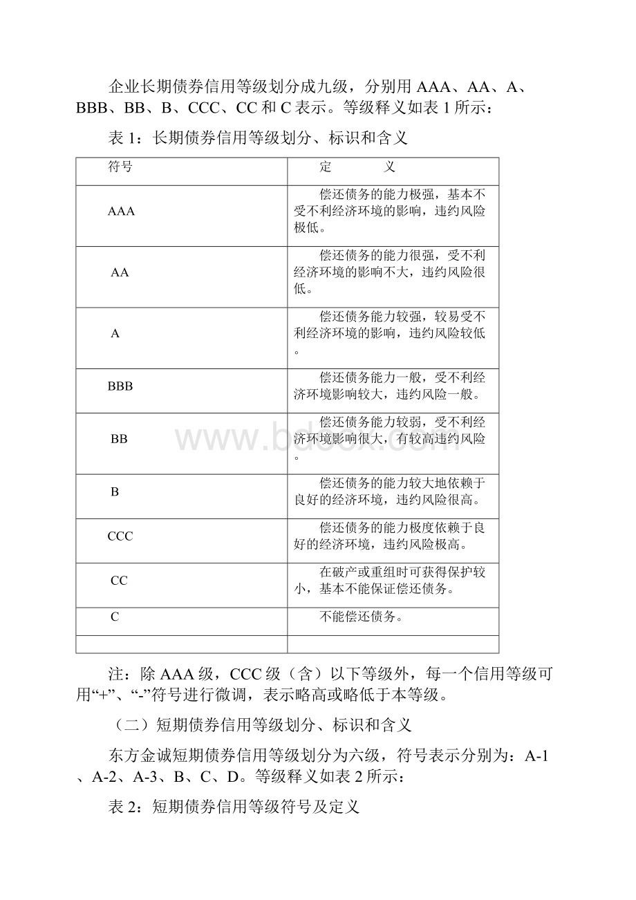 工商企业信用评级方法.docx_第3页