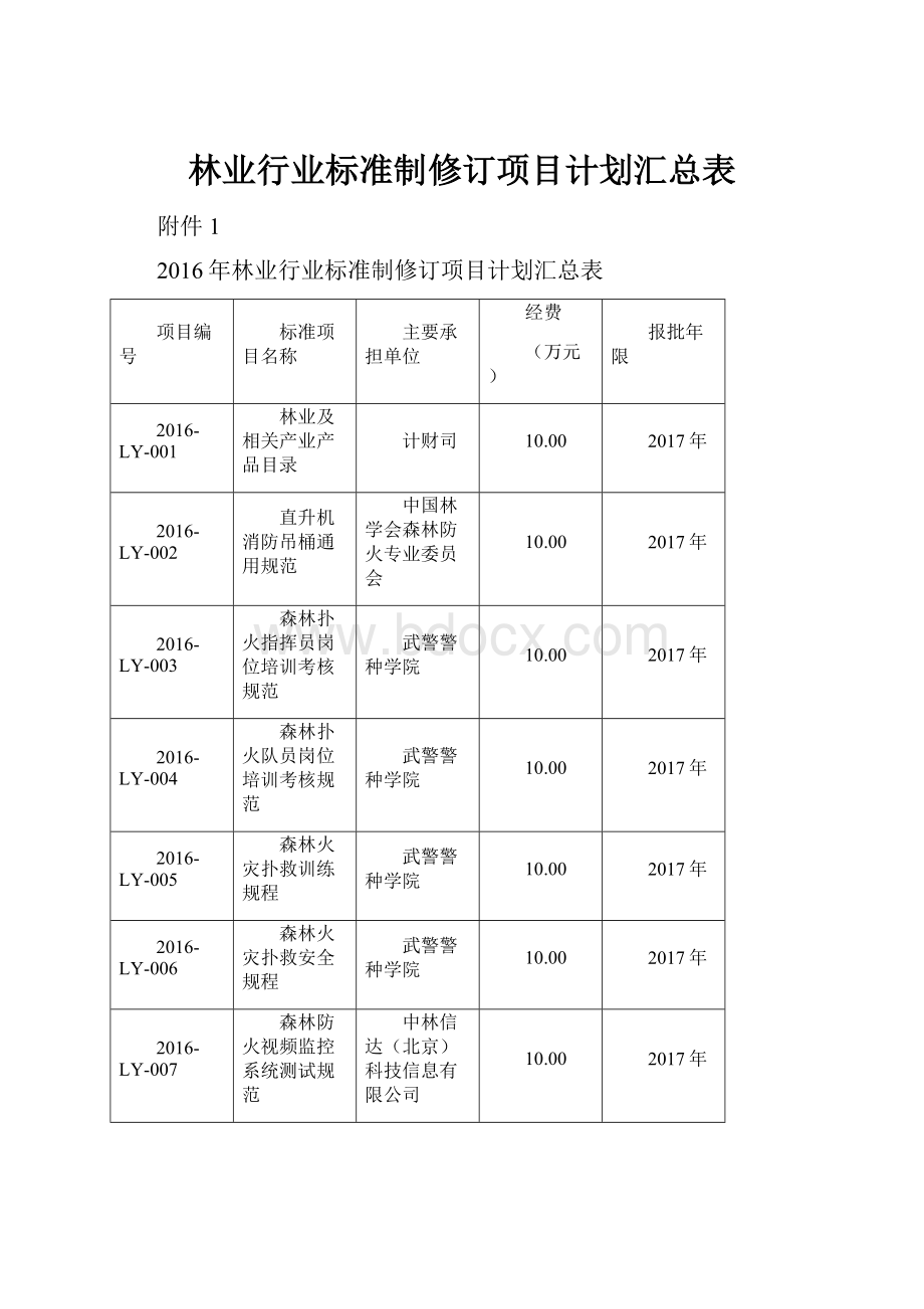 林业行业标准制修订项目计划汇总表.docx