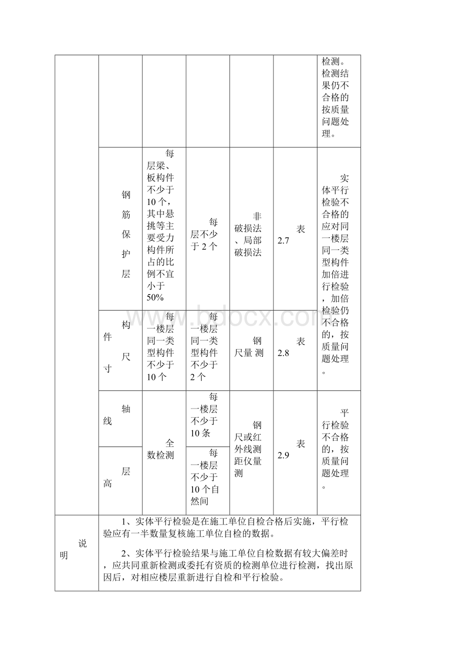 黑河住宅楼建筑结构实体质量检查检验用表.docx_第2页