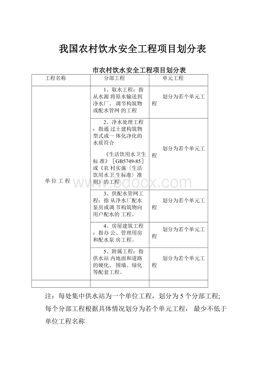 我国农村饮水安全工程项目划分表.docx