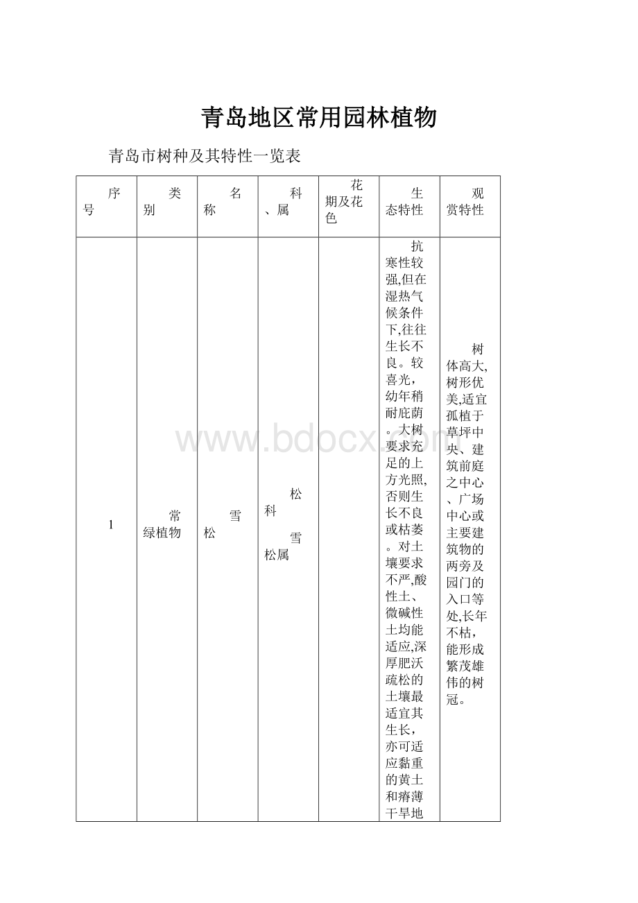 青岛地区常用园林植物.docx_第1页