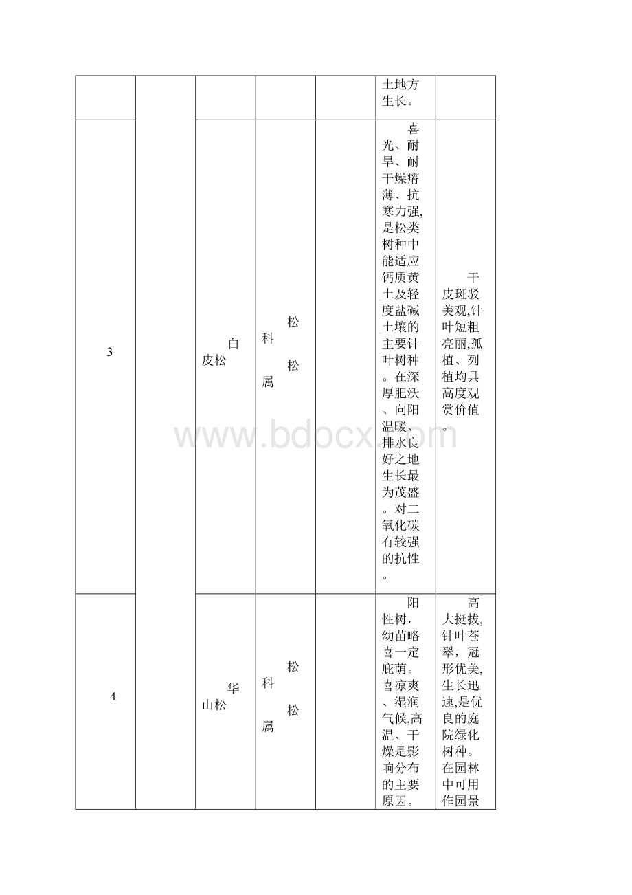 青岛地区常用园林植物.docx_第3页