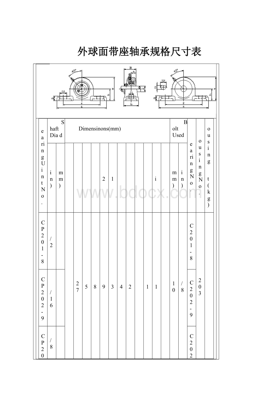 外球面带座轴承规格尺寸表.docx