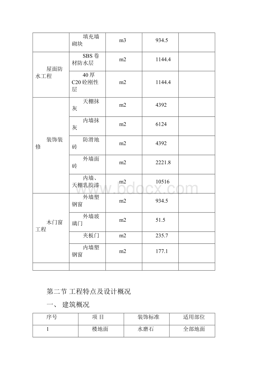 中梁小学教学楼新建工程施工组织设计最终版.docx_第2页