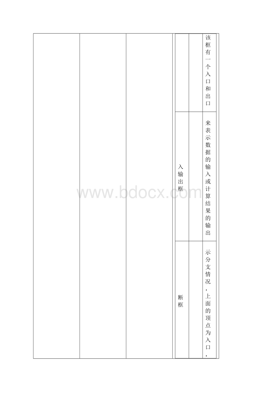 02算法资料电子稿概述.docx_第3页