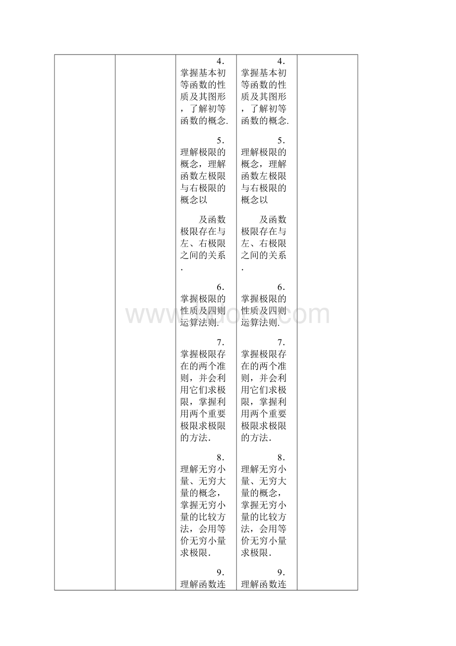 与考研数学大纲变化对比数三文字版.docx_第3页