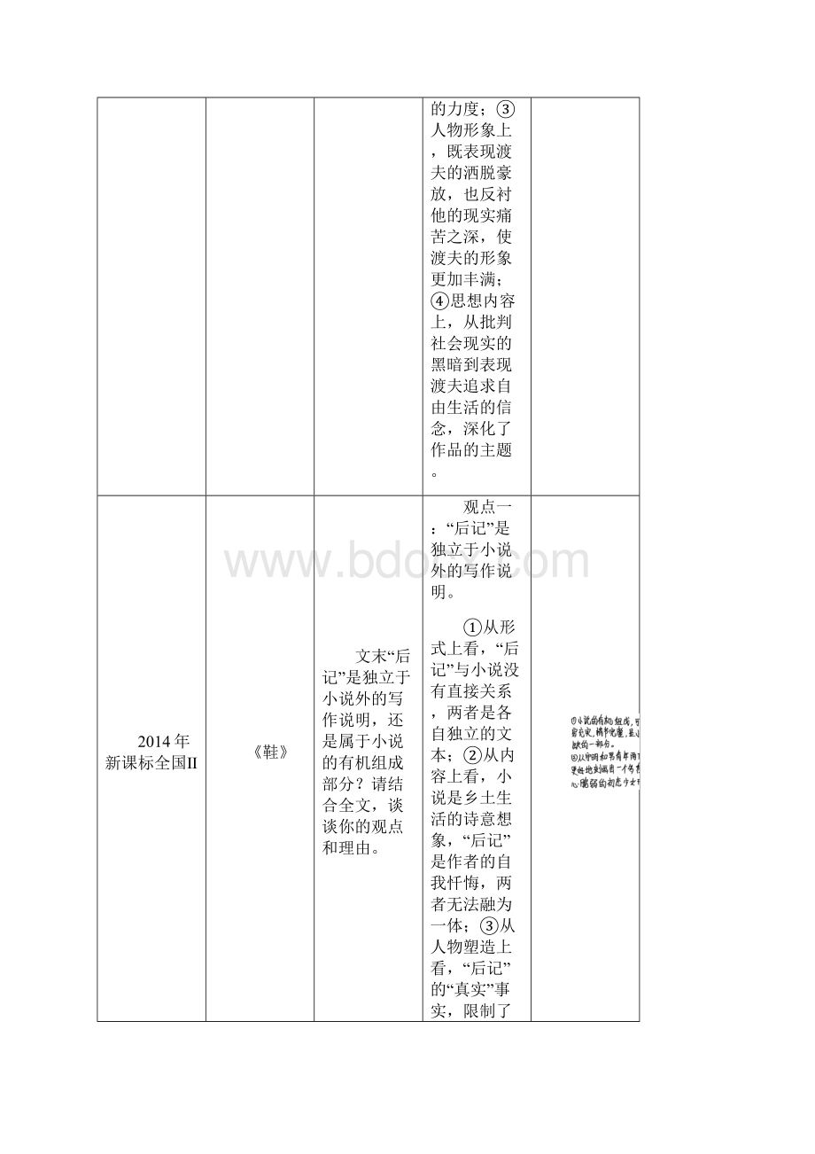 高考语文通用习题 题型攻略 第四章 小说阅读 题型攻略三 Word版含答案.docx_第2页