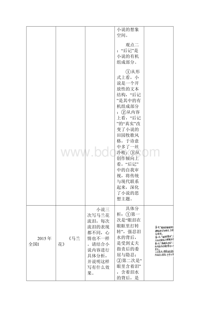 高考语文通用习题 题型攻略 第四章 小说阅读 题型攻略三 Word版含答案.docx_第3页