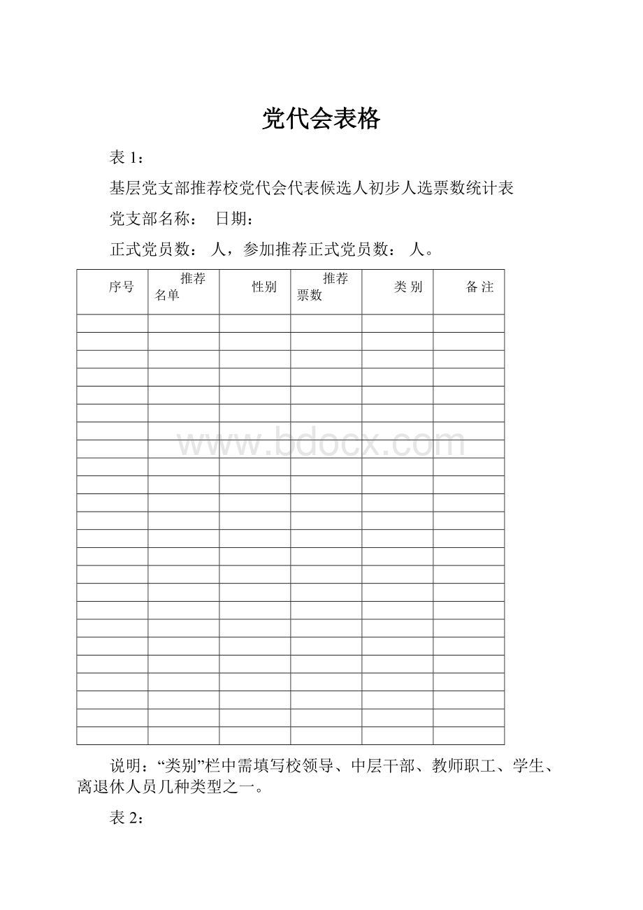 党代会表格.docx_第1页