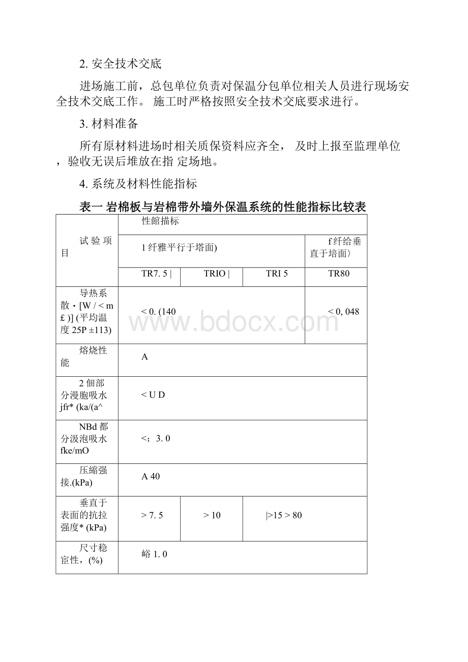 远方阳光施工方案岩棉带.docx_第2页