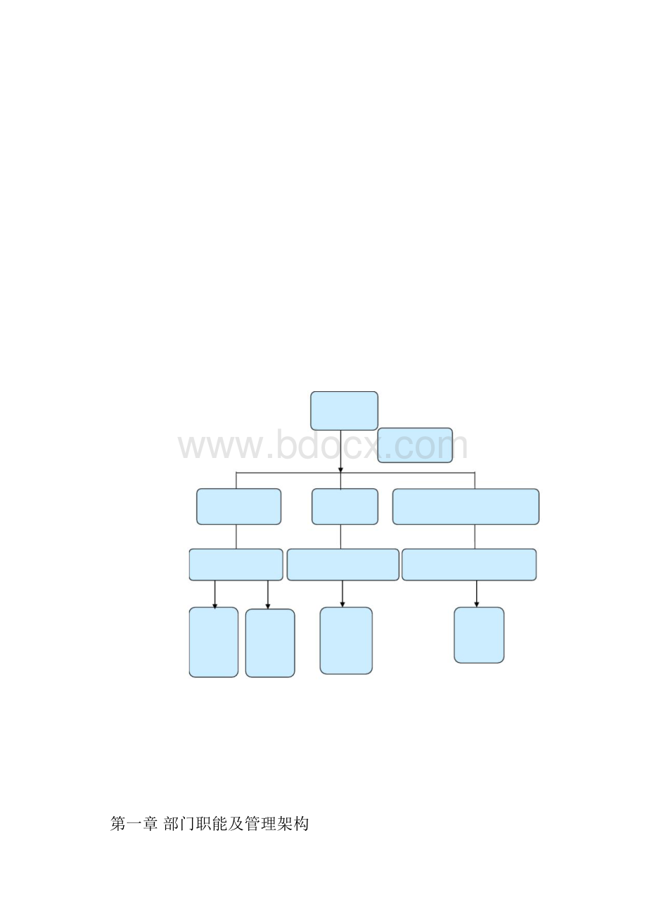 工程部管理办法.docx_第2页