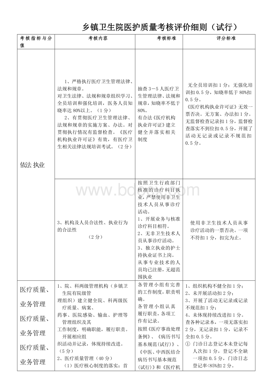 乡镇卫生院绩效考核细则 (1).doc_第1页