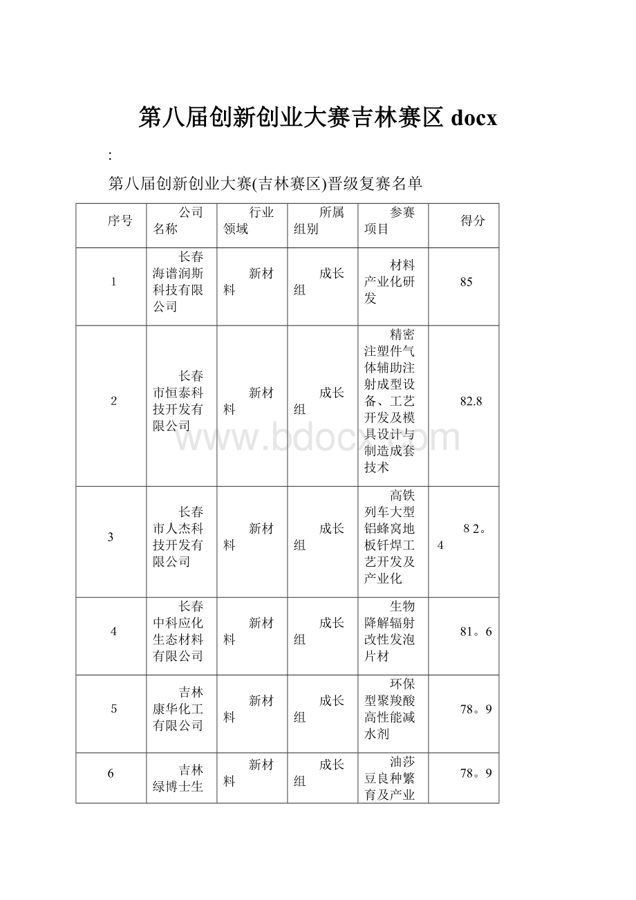 第八届创新创业大赛吉林赛区docx.docx