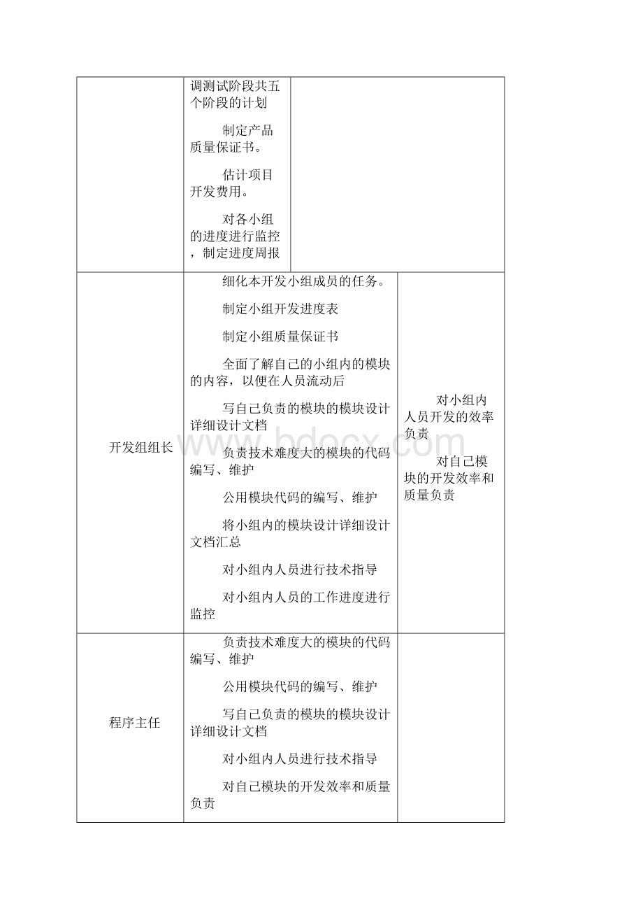 研发部部门考核制度.docx_第3页