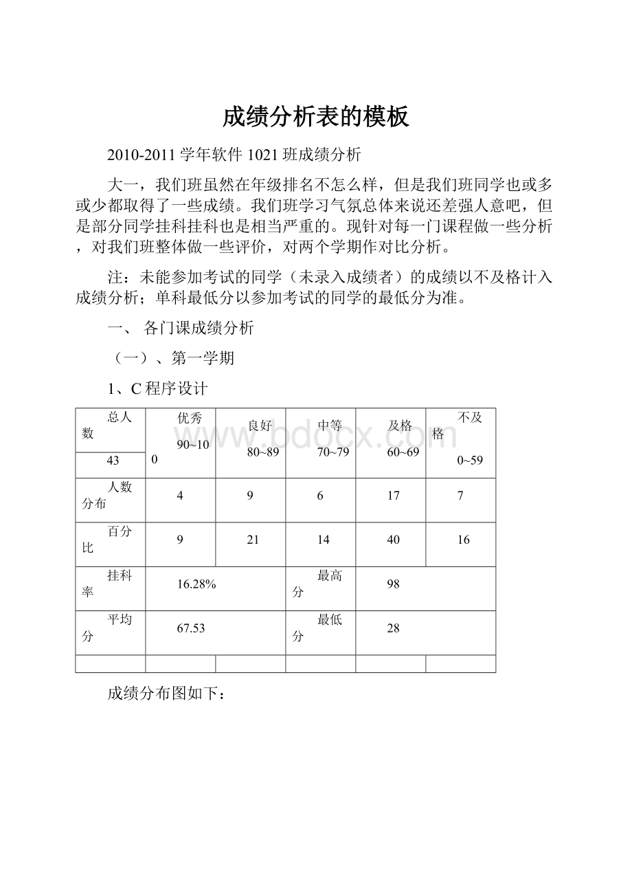 成绩分析表的模板.docx