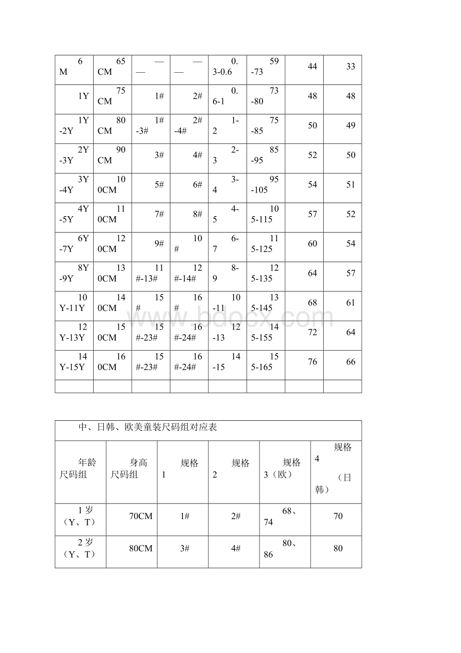 童装尺码对照表.docx_第2页