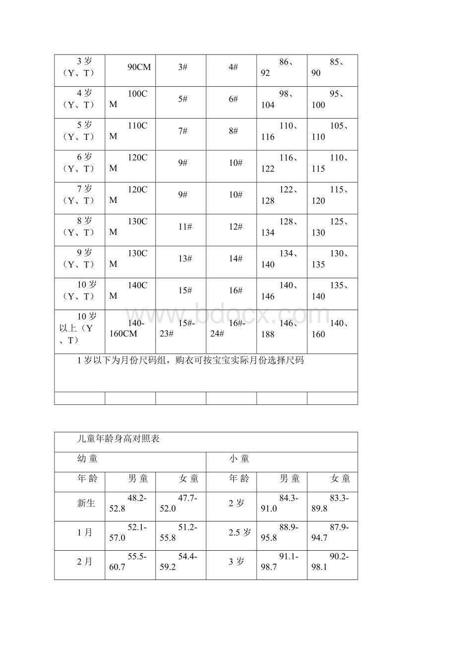 童装尺码对照表.docx_第3页