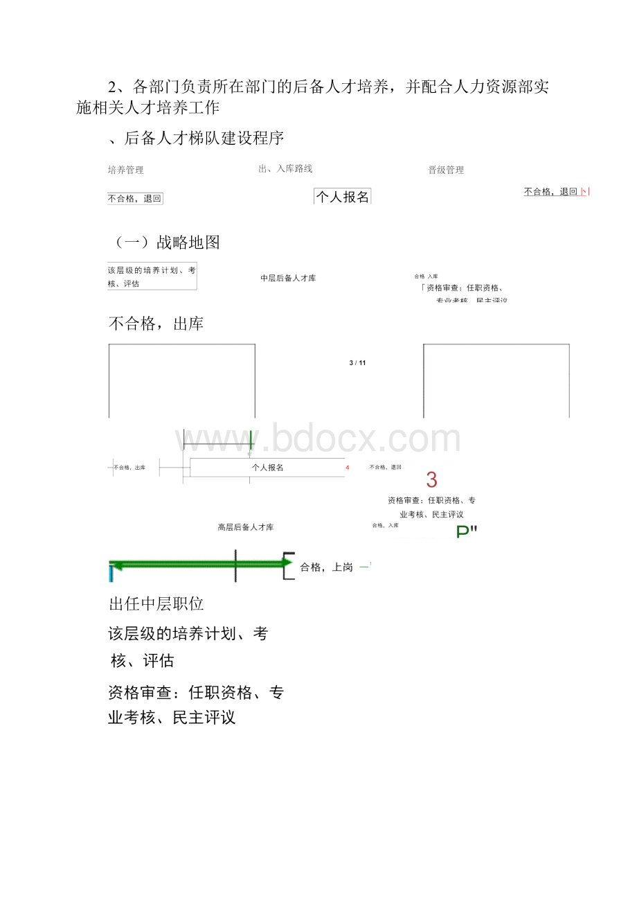 雄鹰展翅青年人才培养计划执行方案.docx_第3页