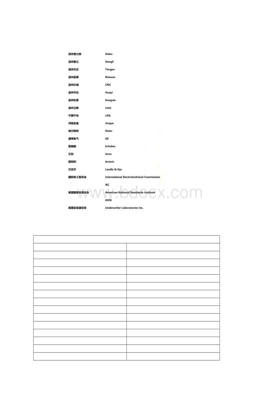 智能电表英语专业词汇.docx_第2页