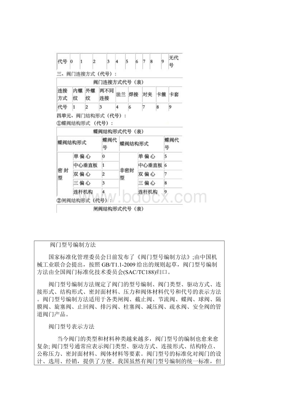 安全阀的型号编制方法及说明.docx_第2页