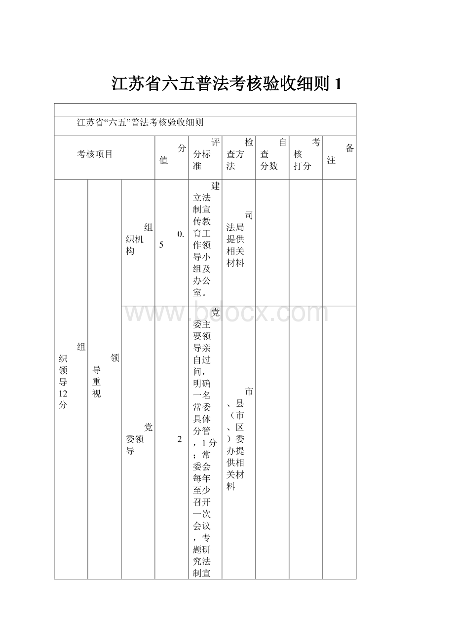 江苏省六五普法考核验收细则1.docx_第1页