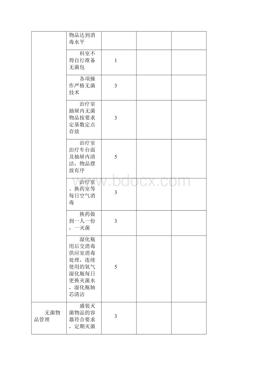 护理质控评价标准基层医院用.docx_第3页