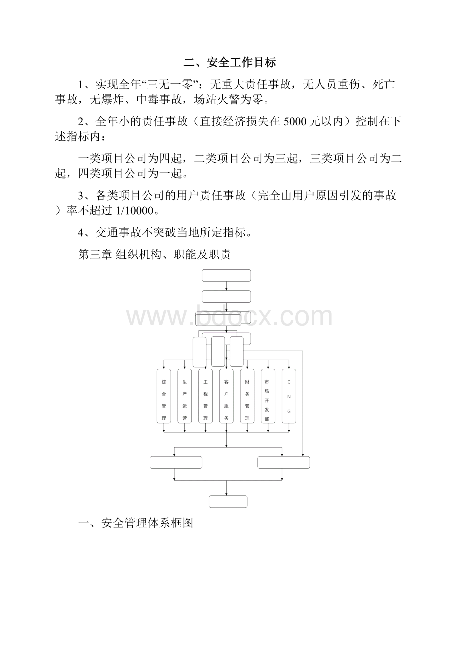 燃气行业安全监察部管理制度.docx_第2页