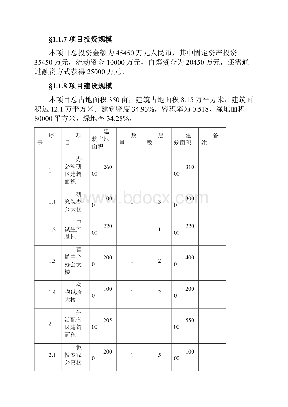 江西某药业生物医药研发营销中心建设项目可行性研究报告书.docx_第2页