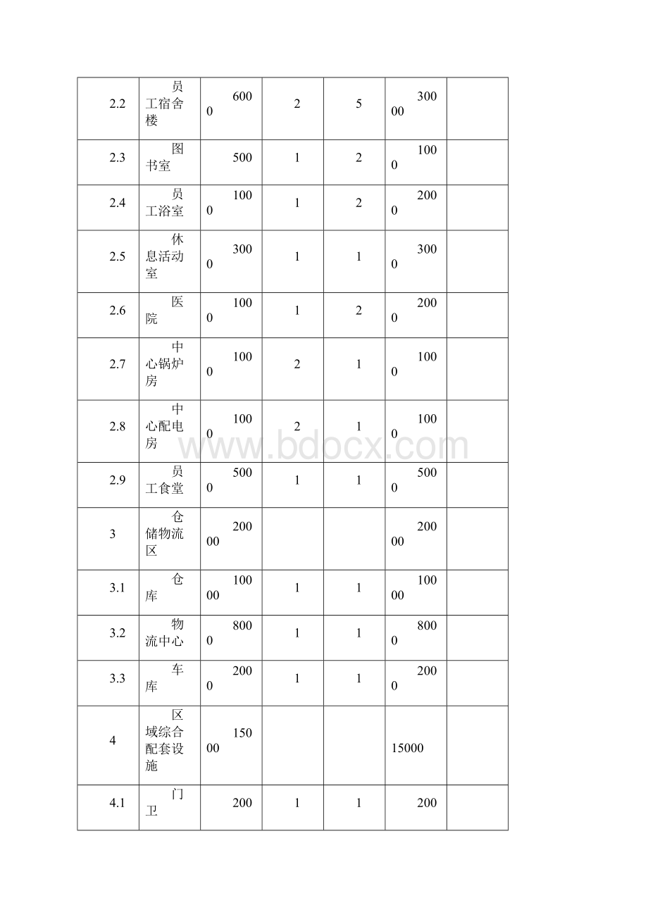 江西某药业生物医药研发营销中心建设项目可行性研究报告书.docx_第3页