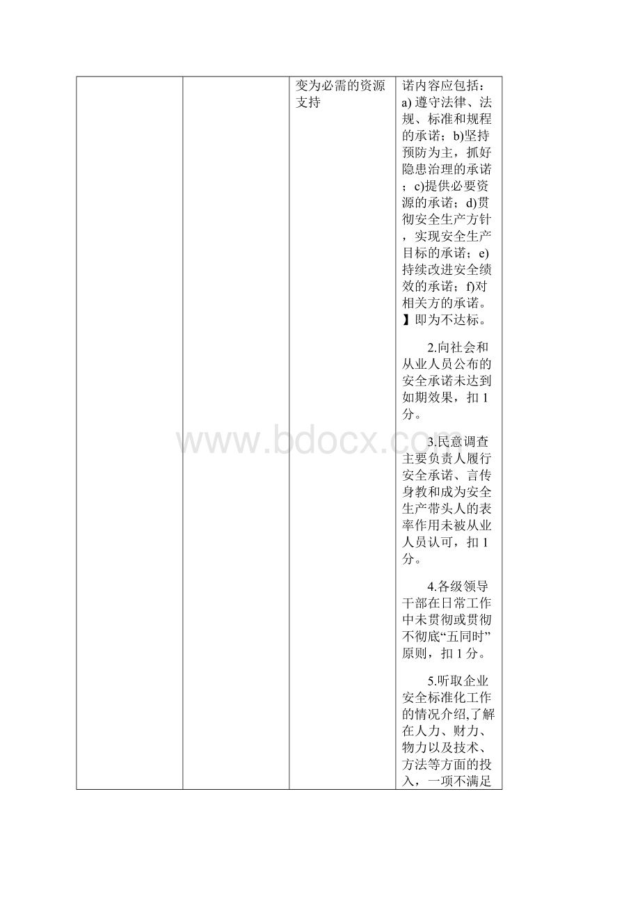 河南省合成氨生产企业安全标准化考核评价标准.docx_第2页