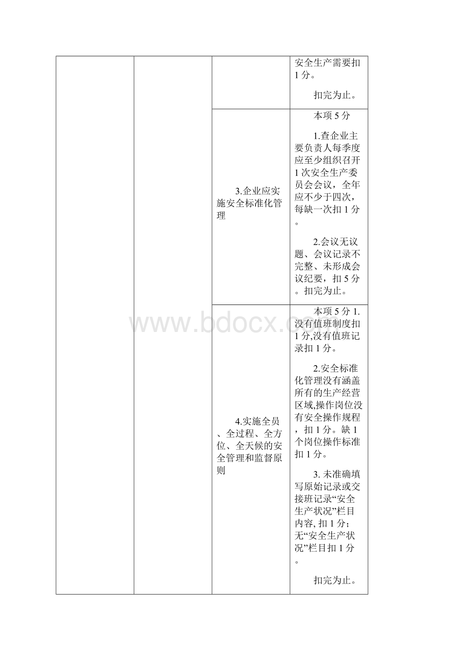 河南省合成氨生产企业安全标准化考核评价标准.docx_第3页