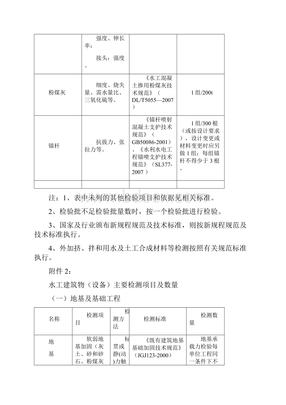 水利工程检测与抽检频率之欧阳总创编.docx_第3页