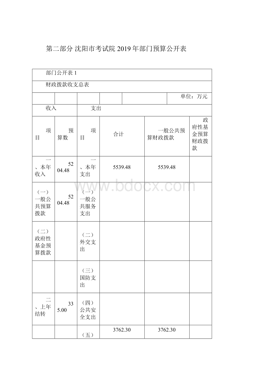 沈阳市考试院部门预算含三公经费预算doc.docx_第3页