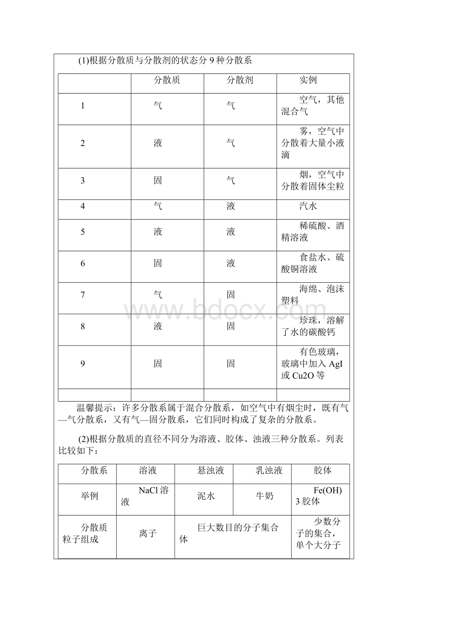 高三化学一轮复习 电解质 专题复习讲义精选学习文档.docx_第2页