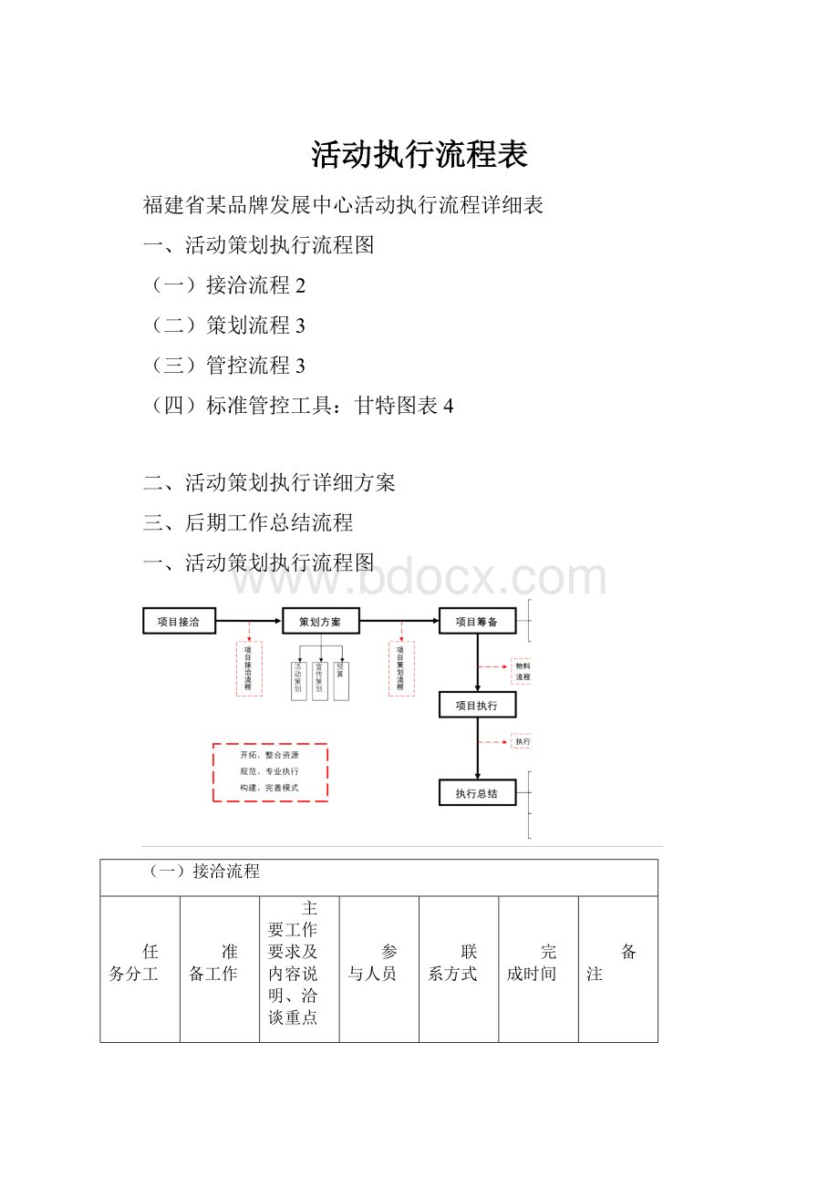 活动执行流程表.docx