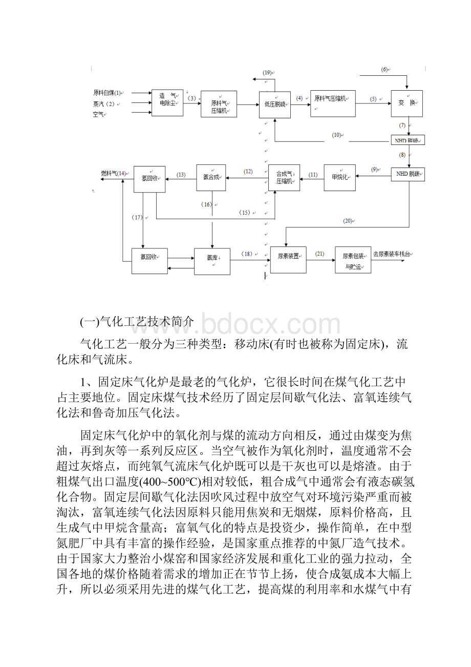 18万吨合成氨30万吨尿素.docx_第2页