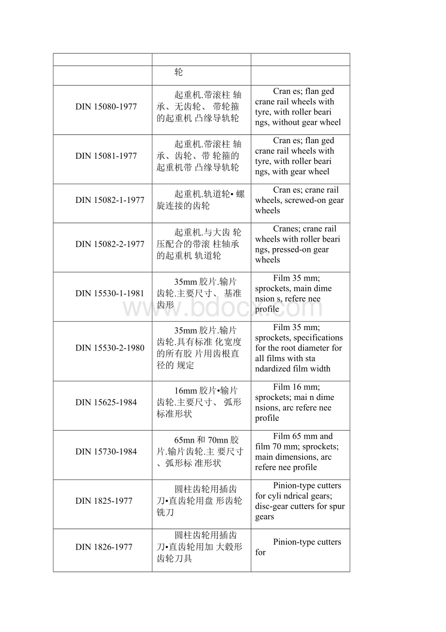 德国齿轮标准.docx_第2页